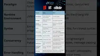 Scala or Elixir: Which one is better for starting function❓ #shorts
