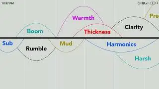 Sub Bass, boom boxy, Rumble, Mud Muddy, warmth Harsh, Sizzle, Presence, Crisp, sheen