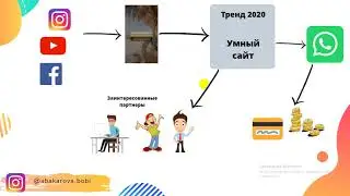 НОВЫЙ МЕТОД  РЕКРУТИНГА. УМНЫЙ САЙТ.(КВИЗ)АВТОСОБЕСЕДОВАНИЕ