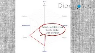 vocat-o-graph: What is your vocation?