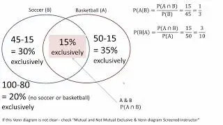 Bayes’ Theorem—Understanding equation