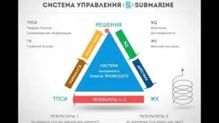 Описание идеи системы Submarine