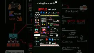 Tech used in Netflix | 