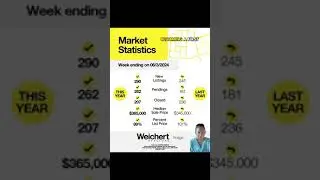 Albuquerque area real estate market statistics