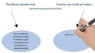 Proiectul unității de învățare