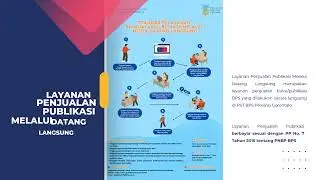 Standar Pelayanan Publik BPS Provinsi Gorontalo 2023