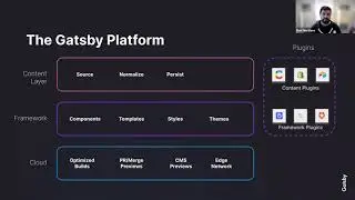 From pitch to publish: Delivering successful Gatsby client projects