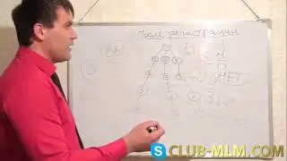 Начало  работы в Орифлейм Работа в интернете в Oriflame