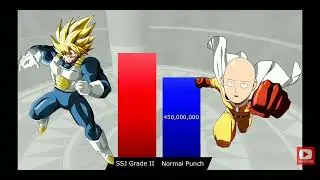 GOKU VS SAITAMA TORRE DE PODÉR
