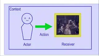 Passive Voice