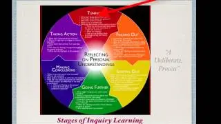 Inquiry Video 1.mp4