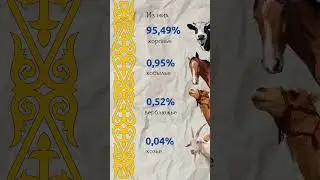 Производство молока в Казахстане  #english #news