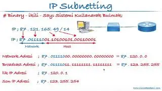 05 - IP Subnetting - Network ve Broadcast Adresini Bulma