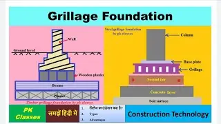 Grillage foundation क्या है