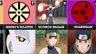 Strongest KEKKAI GENKAI in Naruto/Boruto
