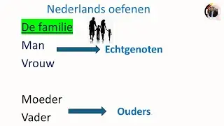 De familie - We leren NEDERLANDS!  DUTCH