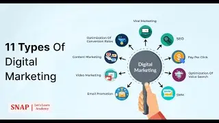 Types of Digital Marketing Channels | 11 Most Important Types of Digital Marketing Channels | SEO