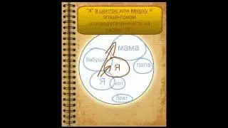 Практическая психология.Урок2