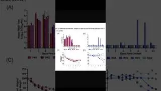 H5N1 Mutation