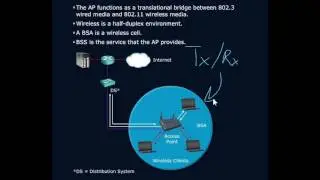 Infrastructure Mode