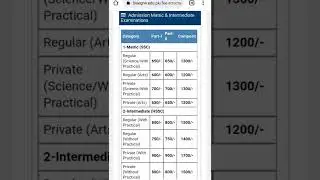 matric admission & examination fee annual examination2022