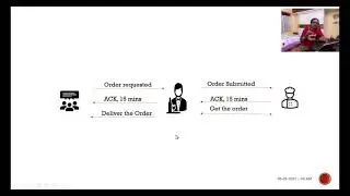 Asynchronous service | Design Pattern | MicroServices | Why  Asynchronous service