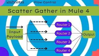 Scatter- Gather | Flow Control | Max Concurrency | Routing | Parallel Processing | Mule 4 | Mulesoft