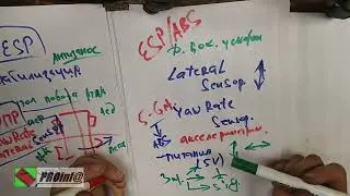 Тормозная система: стабилизация - yawRate