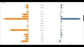 How to create Butterfly chart in Tableau  Simple steps