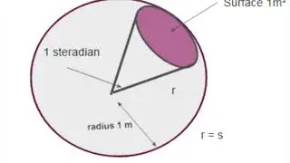 Mechanics Part-IV (Solid Angle)