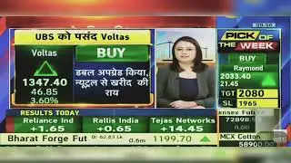 Voltas Share Latest News Today: Voltas Share News Today | Voltas Share Latest News | 22nd April 2024
