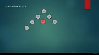 43 AVL trees introduction   basics