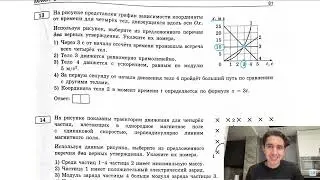 На рисунке представлен график зависимости координаты от времени четырёх тел, движущихся - №27721