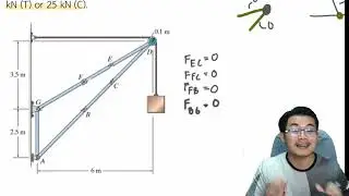 Truss Structural Analysis Engineering Statics ch.6 Ex.14 [27]