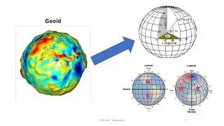 Earth, maps & transformations