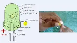 Three methods of finding Anode and Cathode of the LED (Light Emitting Diode)