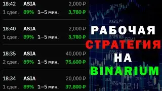 How to Make Money on Binarium for a Beginner in 2022! WORKING STRATEGY!