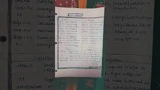 Nira takkar|Excel shortcuts beginners guide #shorts #youtubeshorts #excel #cse #notes #computer