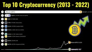 top 10 cryptocurrency by price history (2013 - 2022)