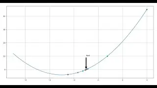 bisection method in Python