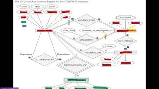 خطوات تحويل ER-to-Relational Mapping