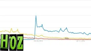 Google Trends Tutorial 2021 - Perfect for Finding Niches!