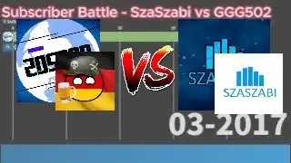 Subscriber battle: @GGG502 vs @SzaSzabiYT