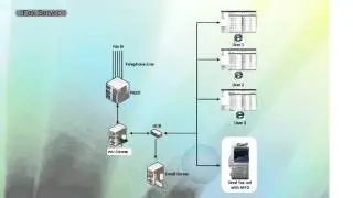 Fax Server