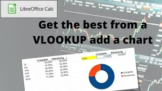 Master VLOOKUP: Create stunning charts in LibreOffice Calc