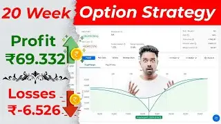 No Risk 100% Option Trading Weekly Strategy