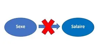 Psychologie de l'écart salarial H/F