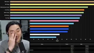 Taking a look at SoD Classic DPS Ranking Overall