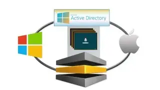 Promax Platform Active Directory Integration