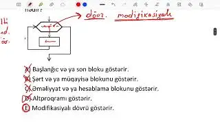 İnformatika | Mövzu 3 | Alqoritm